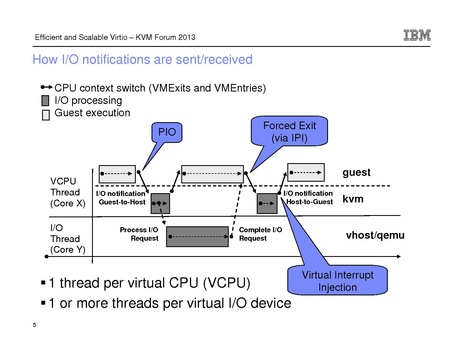 File:Kvm-forum-2013-elvis.pdf