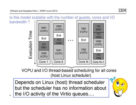 File:Kvm-forum-2013-elvis.pdf