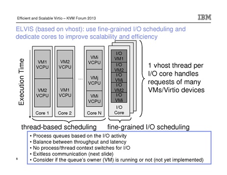 File:Kvm-forum-2013-elvis.pdf