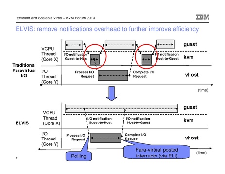 File:Kvm-forum-2013-elvis.pdf