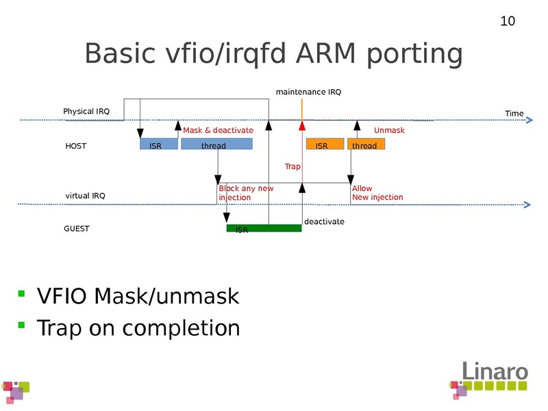 File:01x04-ARMdevice.pdf