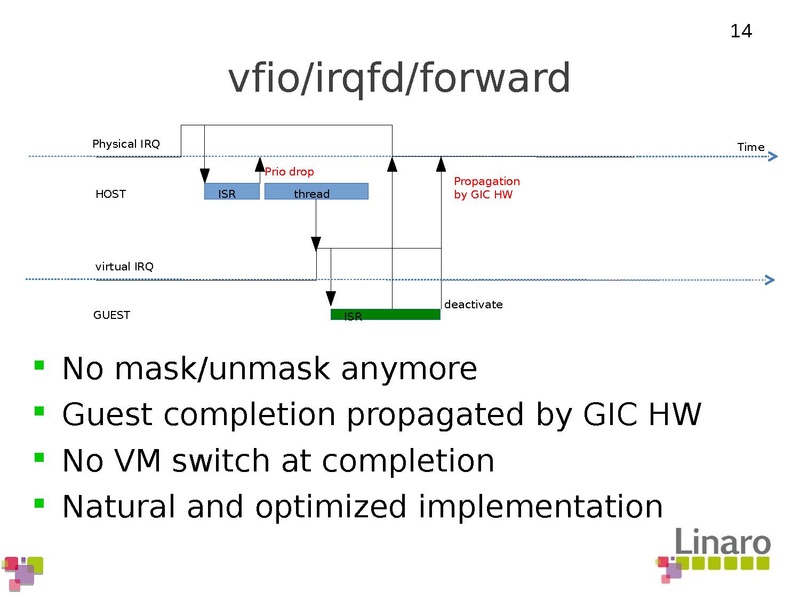 File:01x04-ARMdevice.pdf