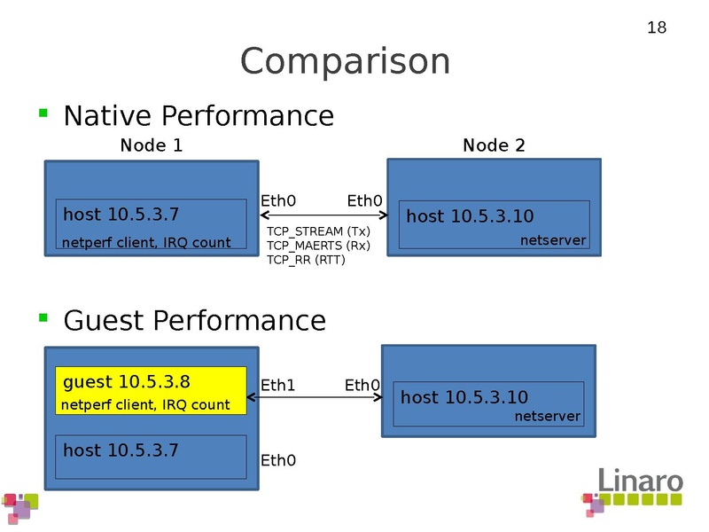 File:01x04-ARMdevice.pdf