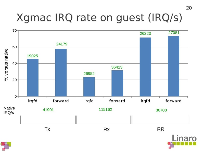 File:01x04-ARMdevice.pdf