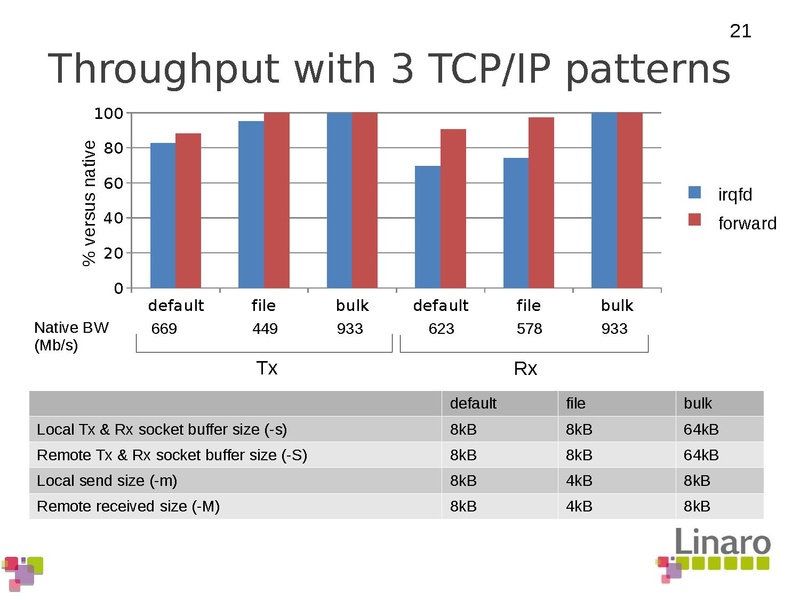 File:01x04-ARMdevice.pdf