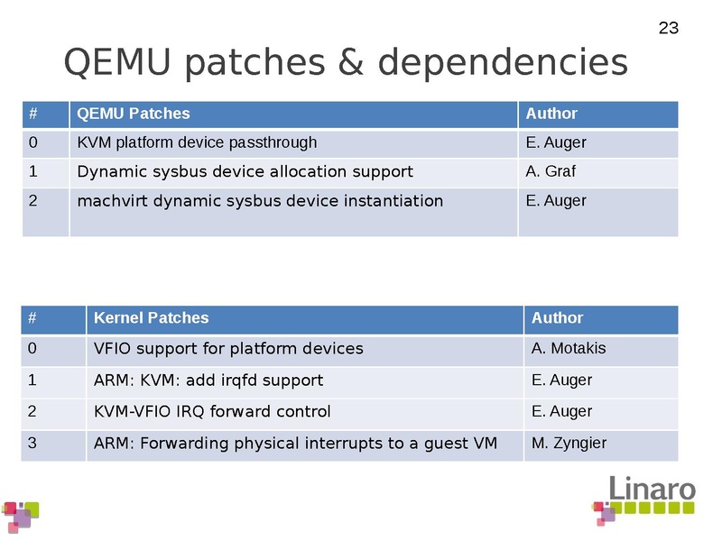 File:01x04-ARMdevice.pdf