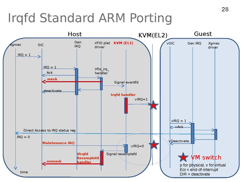 File:01x04-ARMdevice.pdf