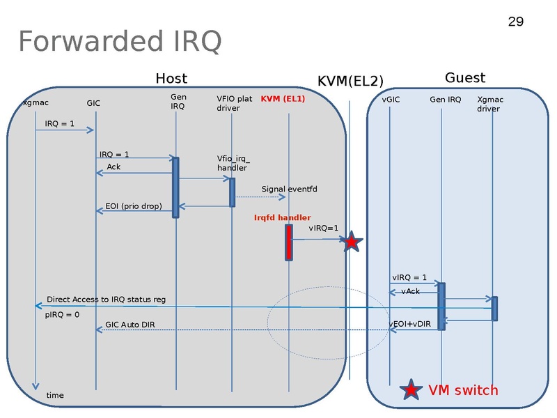 File:01x04-ARMdevice.pdf