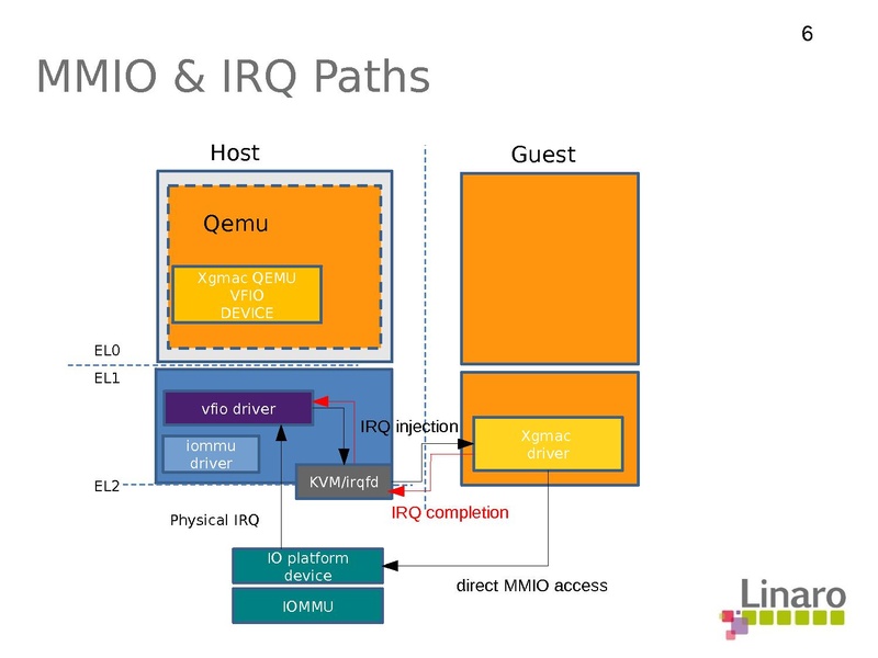 File:01x04-ARMdevice.pdf