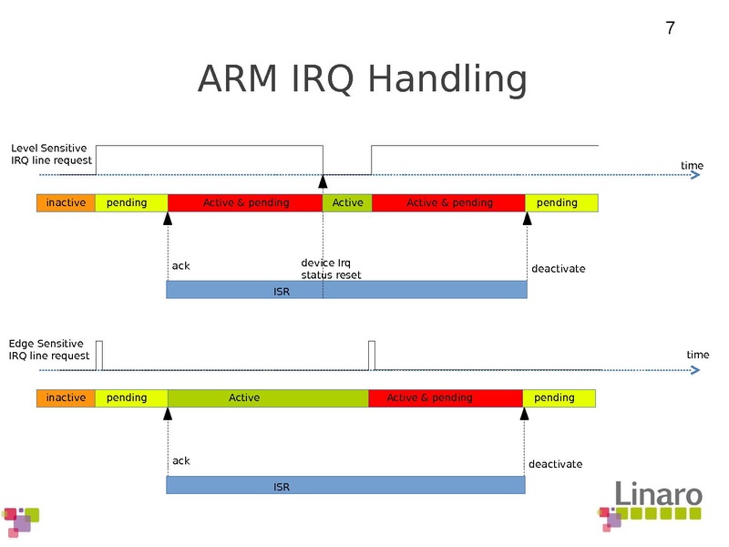 File:01x04-ARMdevice.pdf