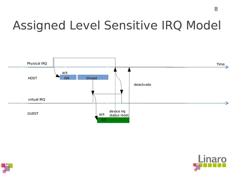 File:01x04-ARMdevice.pdf