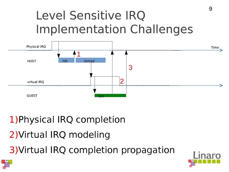 File:01x04-ARMdevice.pdf