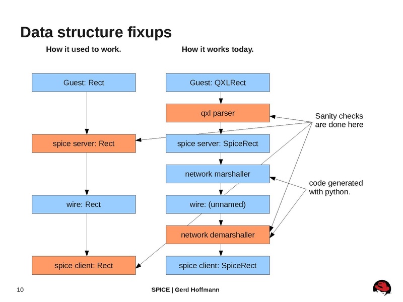 File:2010-forum-spice.pdf