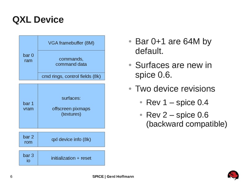 File:2010-forum-spice.pdf