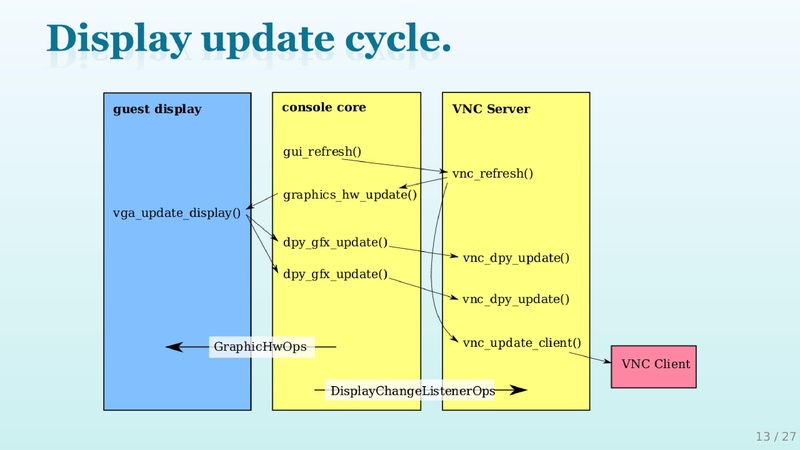 File:01x10b-QEMUGfraphics.pdf