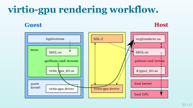 File:01x10b-QEMUGfraphics.pdf