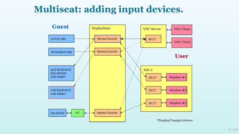 File:01x10b-QEMUGfraphics.pdf
