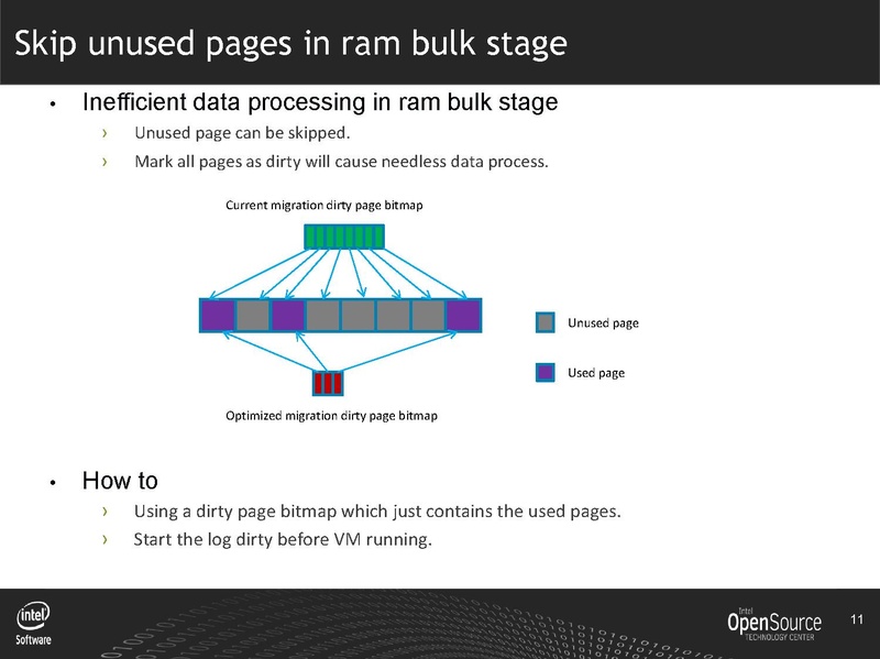File:02x-09-Cedar-Liang Li-KVMLiveMigrationOptimization.pdf
