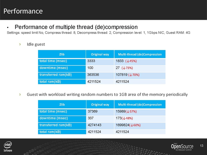 File:02x-09-Cedar-Liang Li-KVMLiveMigrationOptimization.pdf