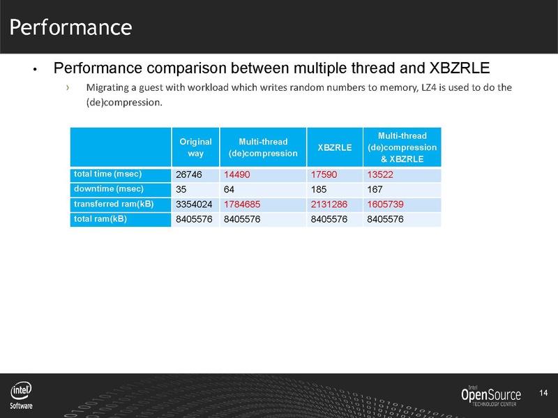 File:02x-09-Cedar-Liang Li-KVMLiveMigrationOptimization.pdf