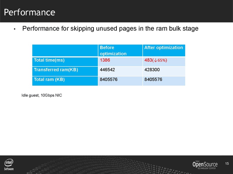 File:02x-09-Cedar-Liang Li-KVMLiveMigrationOptimization.pdf