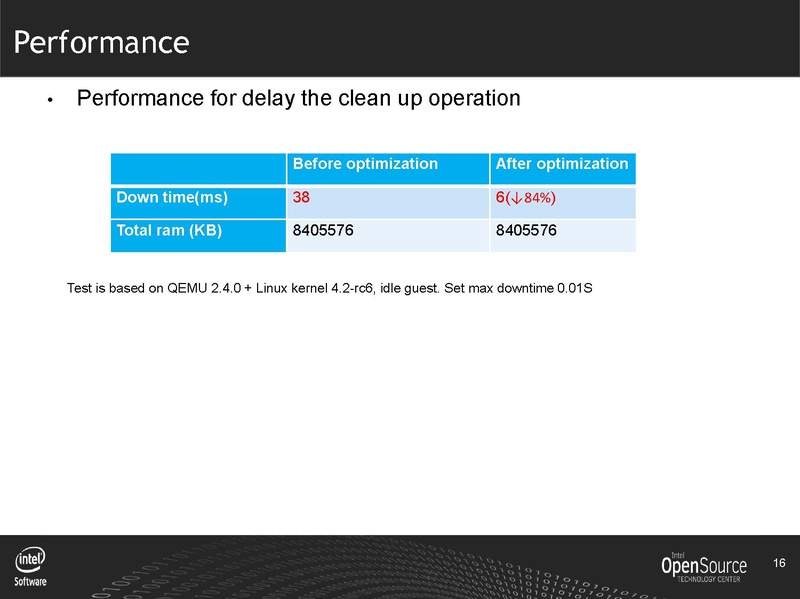 File:02x-09-Cedar-Liang Li-KVMLiveMigrationOptimization.pdf