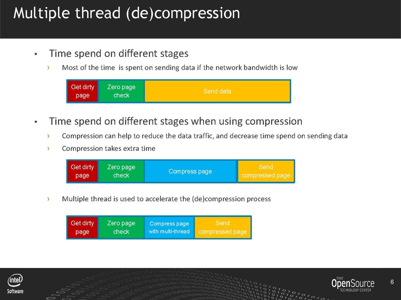 File:02x-09-Cedar-Liang Li-KVMLiveMigrationOptimization.pdf