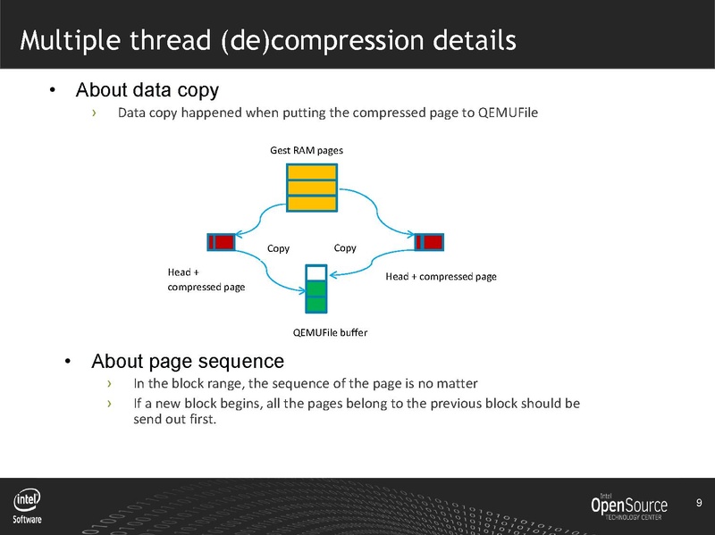 File:02x-09-Cedar-Liang Li-KVMLiveMigrationOptimization.pdf