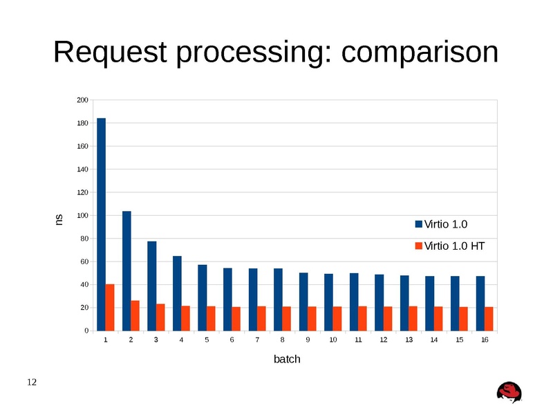 File:02x06A-Michael Tsirkin-Quo Vadis Virtio.pdf