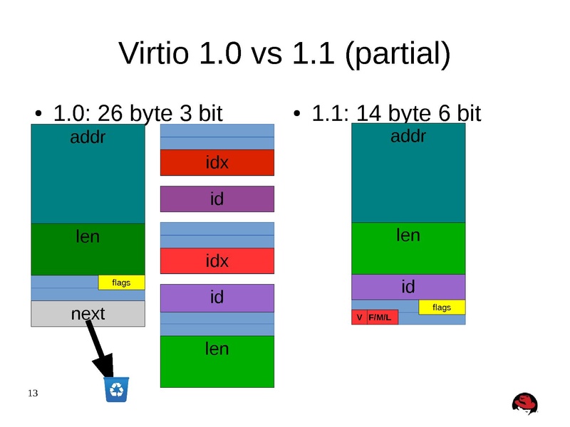 File:02x06A-Michael Tsirkin-Quo Vadis Virtio.pdf