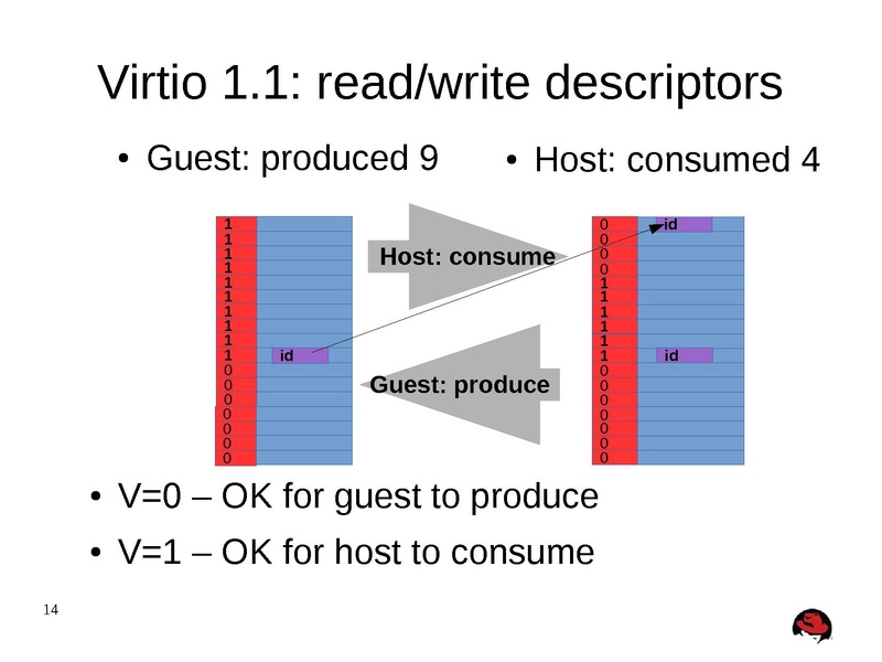 File:02x06A-Michael Tsirkin-Quo Vadis Virtio.pdf