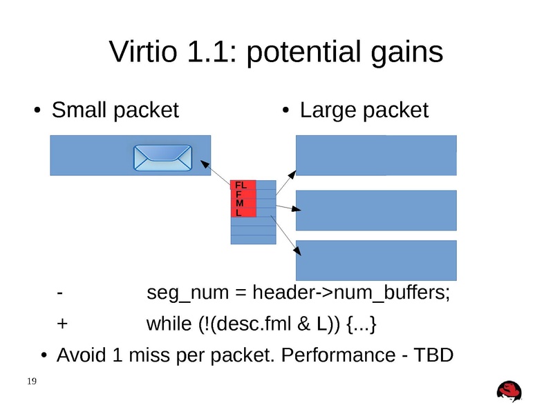 File:02x06A-Michael Tsirkin-Quo Vadis Virtio.pdf