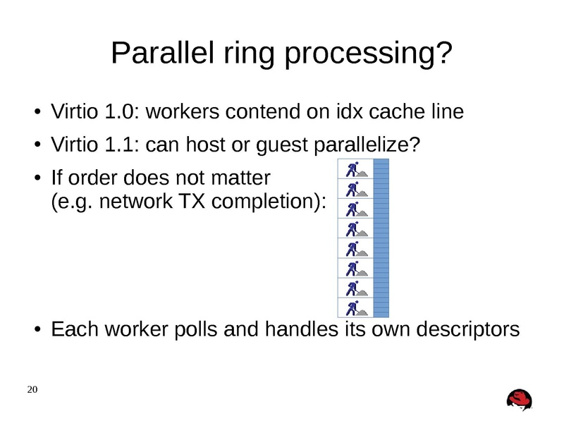 File:02x06A-Michael Tsirkin-Quo Vadis Virtio.pdf