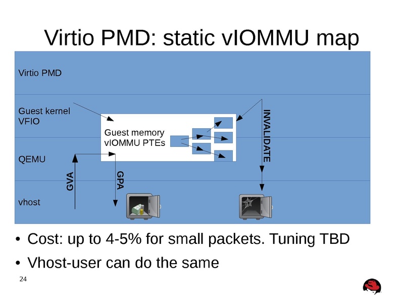 File:02x06A-Michael Tsirkin-Quo Vadis Virtio.pdf