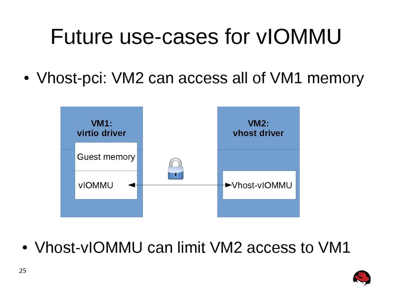 File:02x06A-Michael Tsirkin-Quo Vadis Virtio.pdf