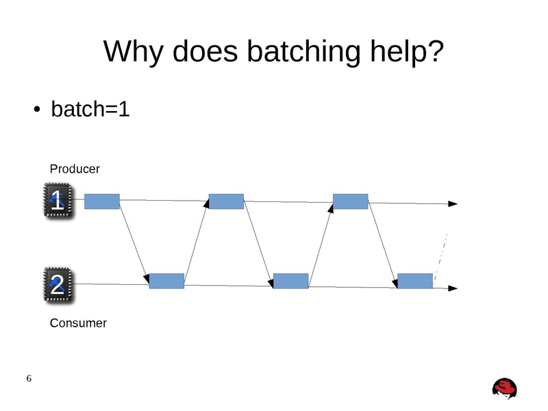File:02x06A-Michael Tsirkin-Quo Vadis Virtio.pdf