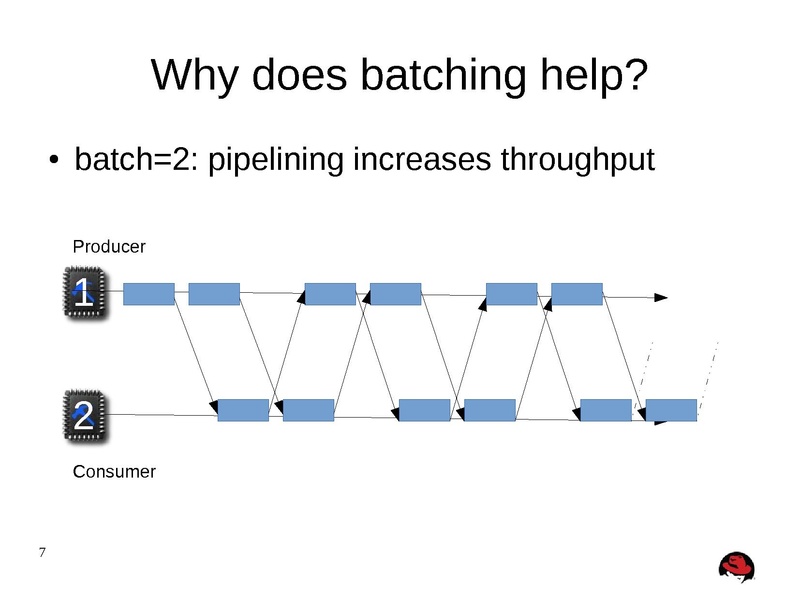File:02x06A-Michael Tsirkin-Quo Vadis Virtio.pdf