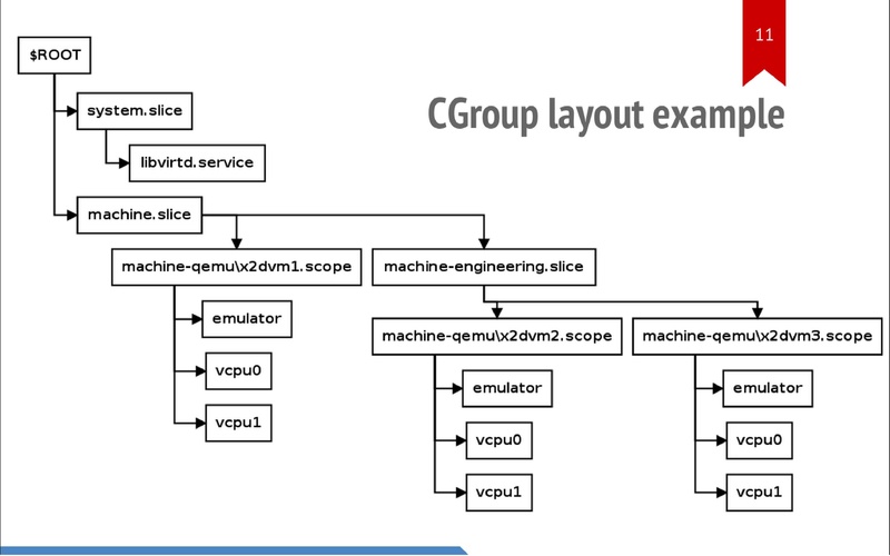 File:03x05-Libvirt.pdf