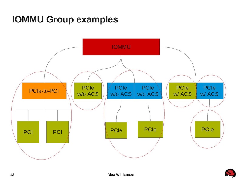 File:2012-forum-VFIO.pdf