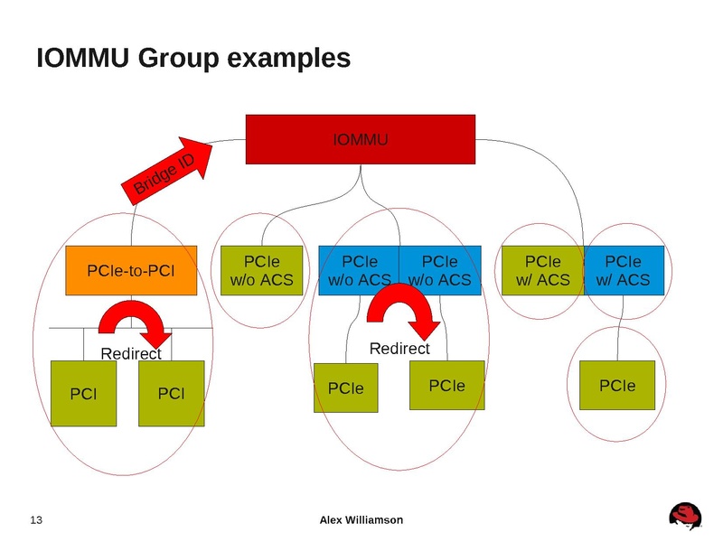 File:2012-forum-VFIO.pdf