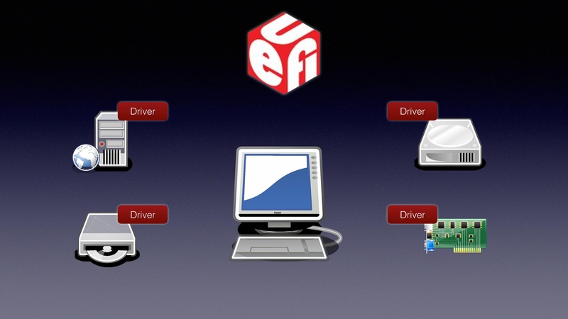 File:QEMU in UEFI.pdf