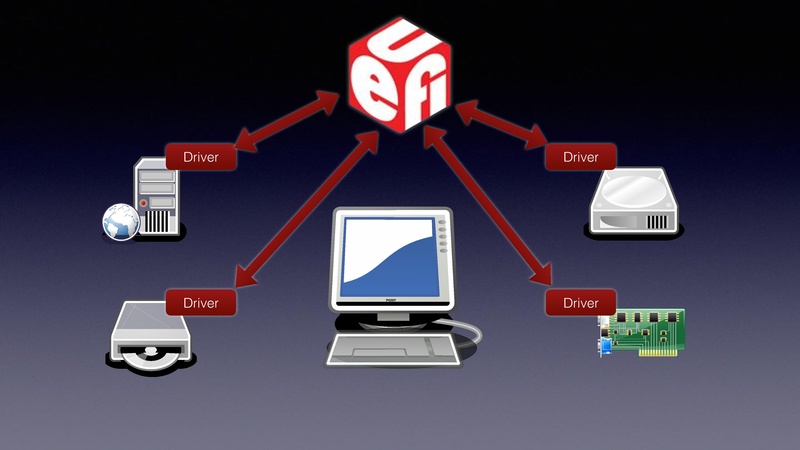 File:QEMU in UEFI.pdf