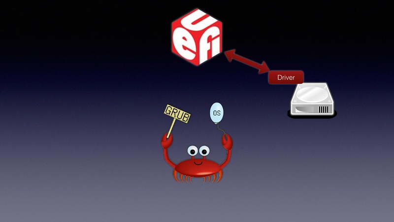 File:QEMU in UEFI.pdf