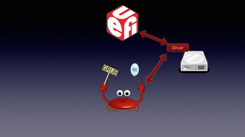 File:QEMU in UEFI.pdf