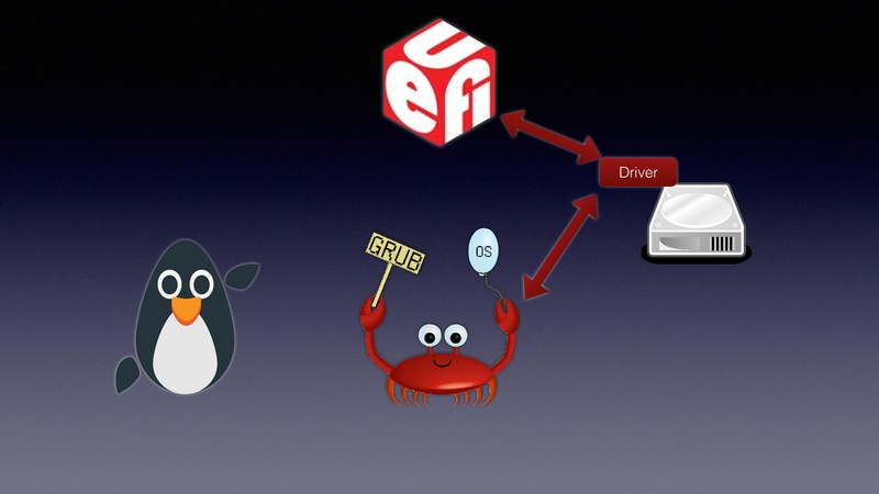 File:QEMU in UEFI.pdf