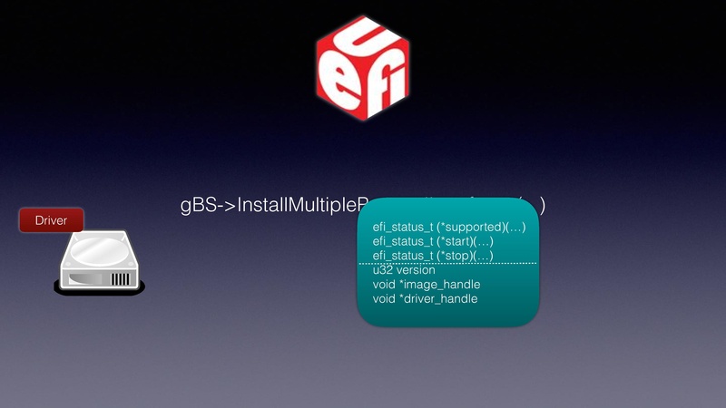 File:QEMU in UEFI.pdf