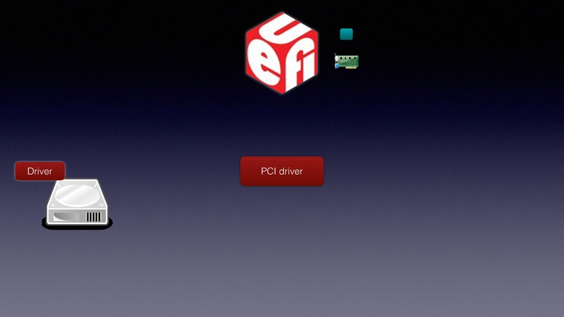 File:QEMU in UEFI.pdf