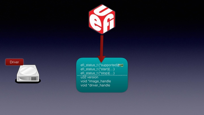 File:QEMU in UEFI.pdf