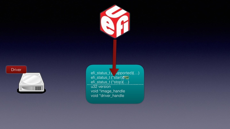 File:QEMU in UEFI.pdf