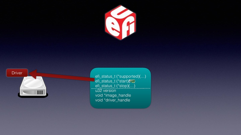 File:QEMU in UEFI.pdf